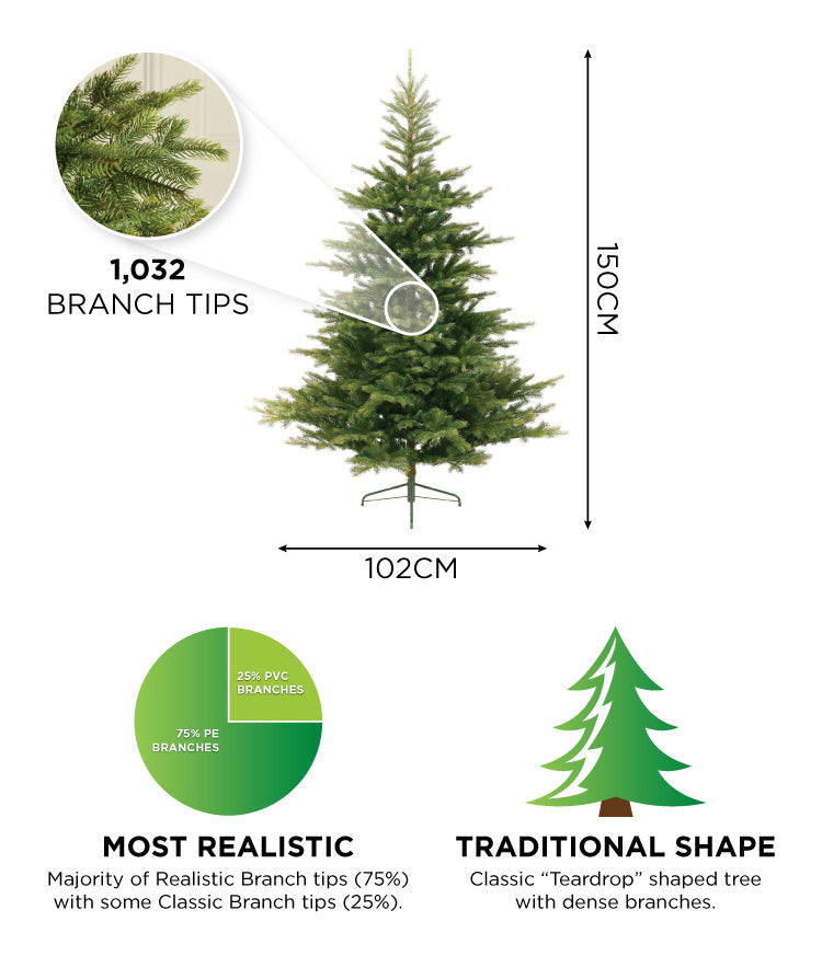 Calgary Fir Artificial Christmas Tree