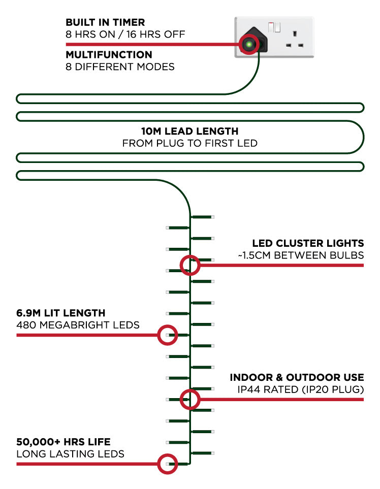 480 LED Cluster Christmas Lights