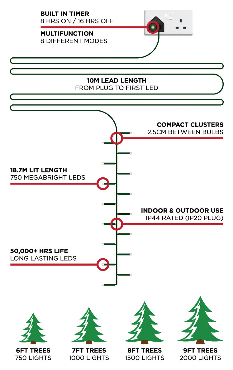 750 LED Compact LED Christmas Tree Lights (18.7m Lit Length)