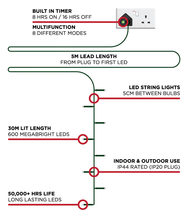 600 LED Christmas Lights (30m Lit Length)