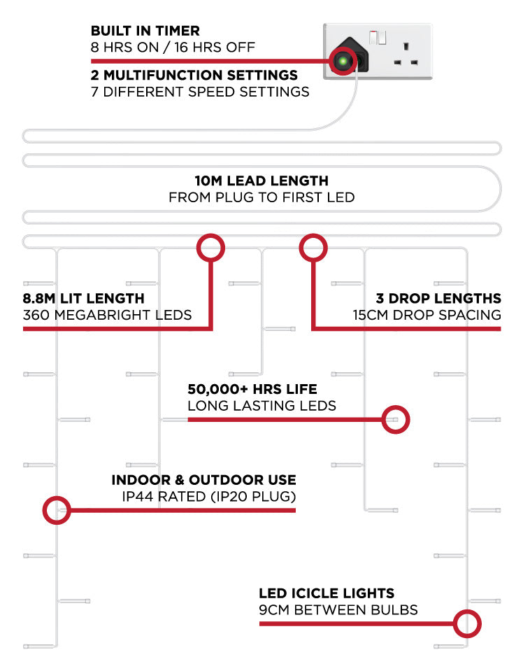 360 LED Snowing Icicle Lights (8.8m Lit Length)