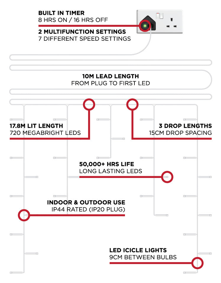 720 LED Snowing Icicle Lights (17.8m Lit Length)
