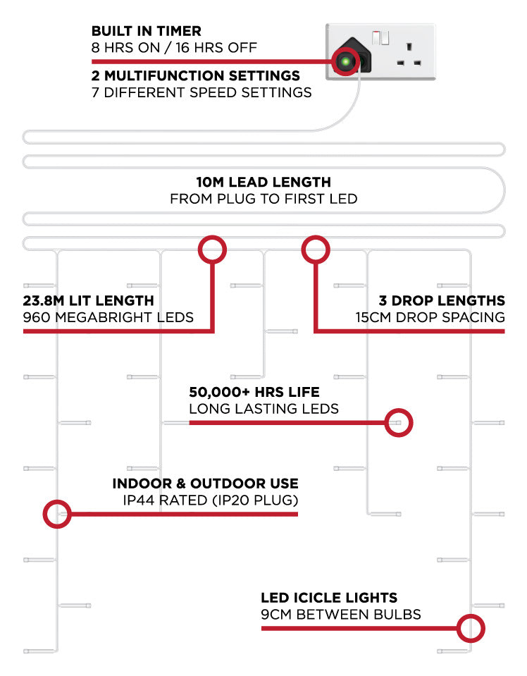 960 LED Snowing Icicle Lights (23.8m Lit Length)