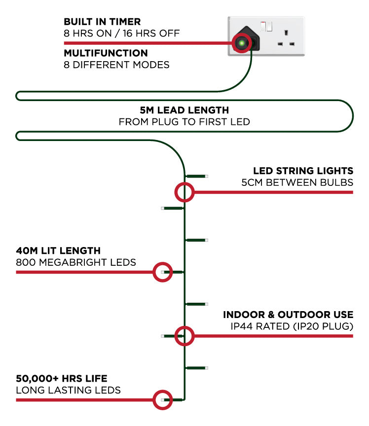 800 LED Christmas Lights (40m Lit Length)
